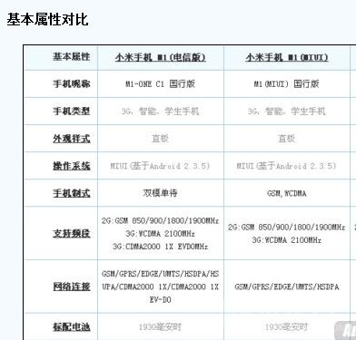 小米手机标准版和电信版的区别1