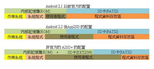 安卓手机更换SD卡教程1