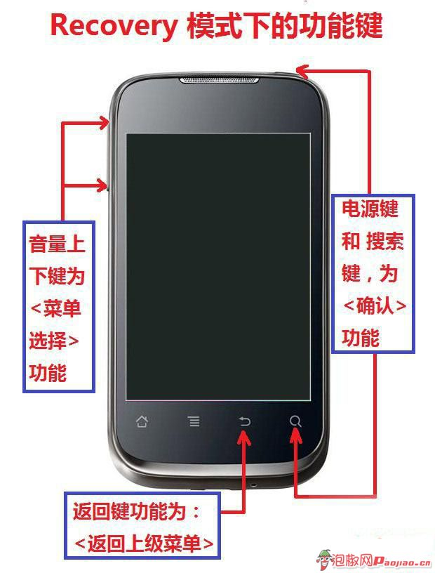 安卓刷机教程：亲测华为c86506