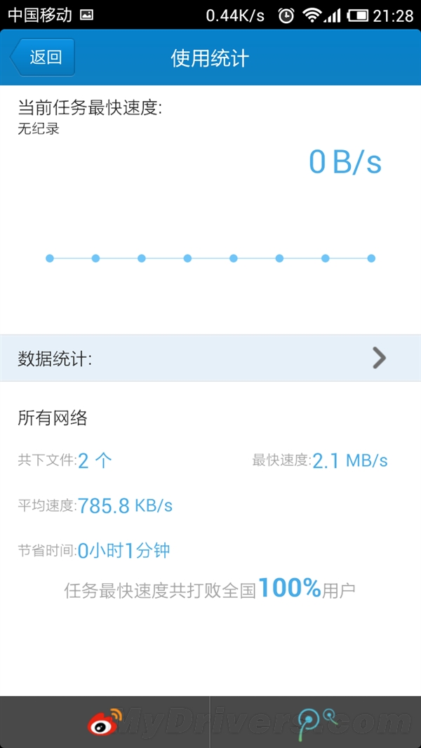 Android版迅雷(手雷)下载速度怎么样？4