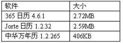 Android日历评测：寻找最适合你的日历应用1