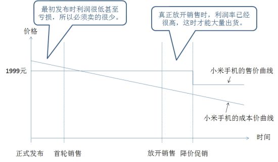 小米二代怎么样？性价比分析2