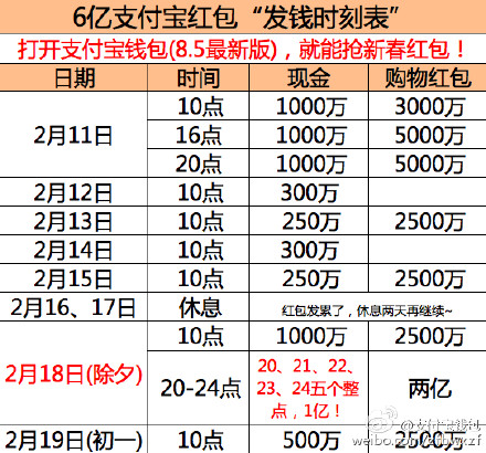 支付宝6亿红包时刻表2