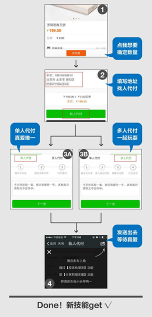 有赞找人代付功能如何使用？2