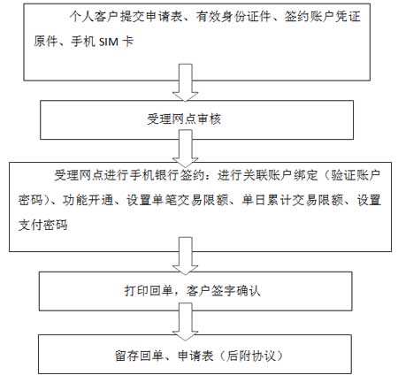 福建农信银行贴膜式手机银行有什么功能？1