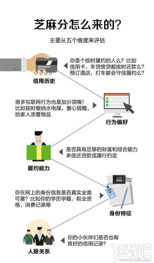 支付宝芝麻信用分怎么算1