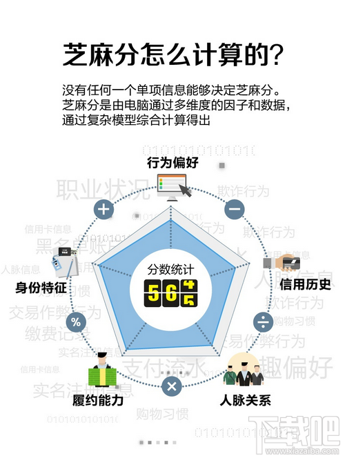 支付宝芝麻信用分怎么算2