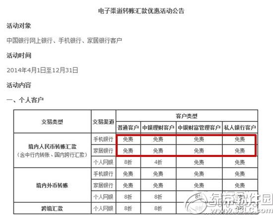 中国银行手机银行跨行转账手续费多少钱？1