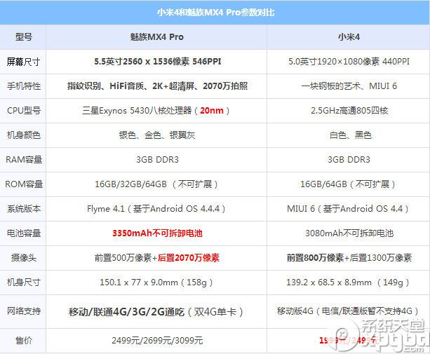 魅族mx4 pro和小米4哪个好？2