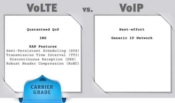 微信电话本和VoLTE有哪些区别1