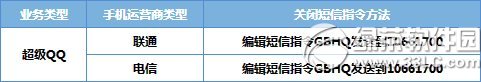 手机开通的超级qq取消方法2