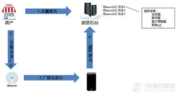 微信摇一摇新功能有什么2