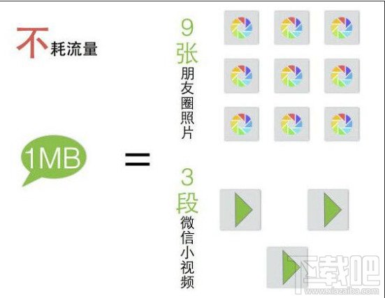 微信6.0小视频流量消耗是怎么算的1