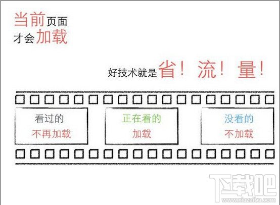 微信6.0小视频流量消耗是怎么算的3