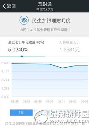 微信民生加银理财月度是什么1