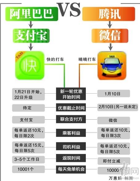 微信打车对比支付宝打车1