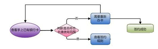 微信支付怎么实名认证3