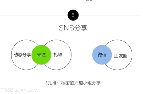 来往和微信的区别在哪里5