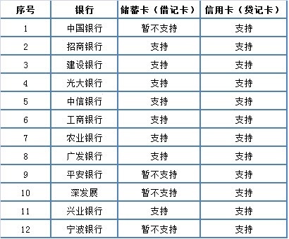 微信支付怎么实名认证4