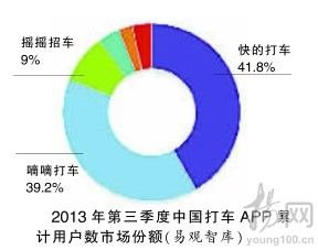 微信打车对比支付宝打车2