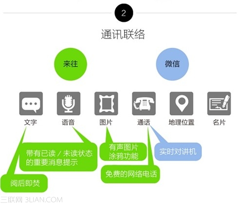 来往和微信的区别在哪里2