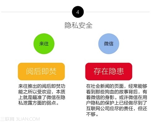 来往和微信的区别在哪里4