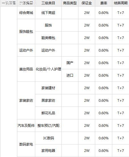 微信支付接口如何申请2