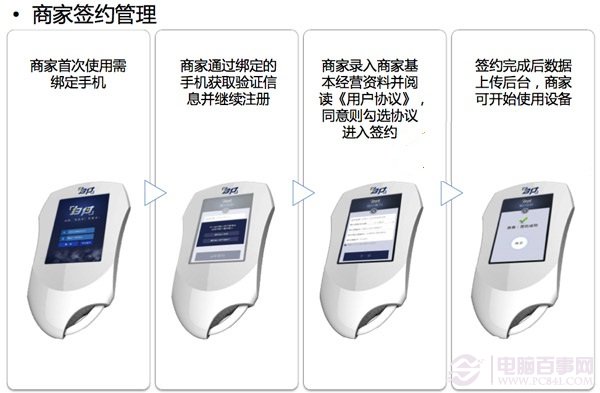 微信pos机怎么使用如何完成支付3