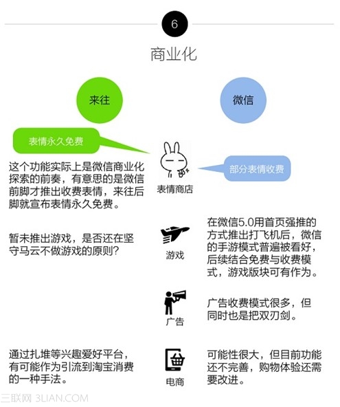 来往和微信的区别在哪里6