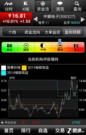 保持理性投资就靠大智慧1