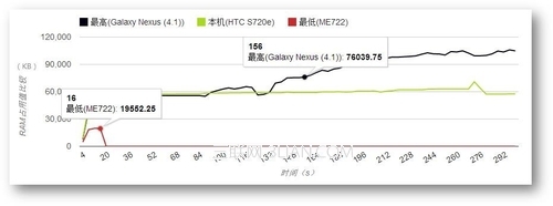 搜狐视频V3.2安卓版评测7