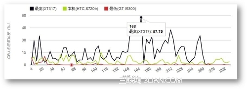 搜狐视频V3.2安卓版评测6