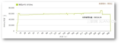 搜狐视频V3.2安卓版评测5