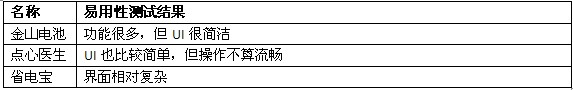 谁最省电？电池优化应用版“三国杀”2