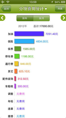 有车族必备《车友记》你爱车的全面保姆4