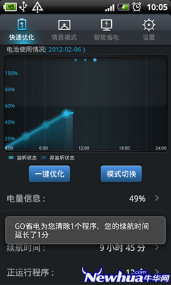 GO省电：LBS是一种工具而非一种模式6