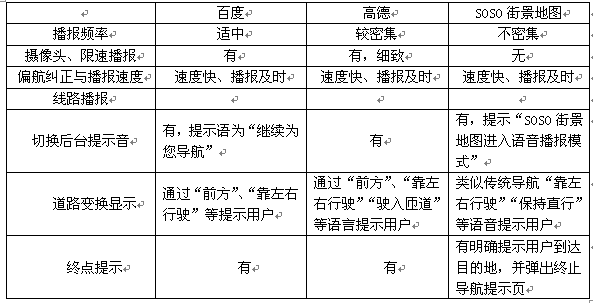 SOSO街景地图导航版体验测评17