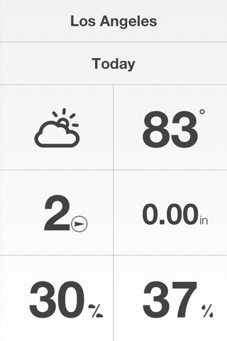 天气魔方“Weathercube”评测1