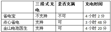 谁最省电？电池优化应用版“三国杀”5