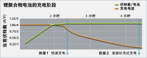 金山电池医生好用吗1