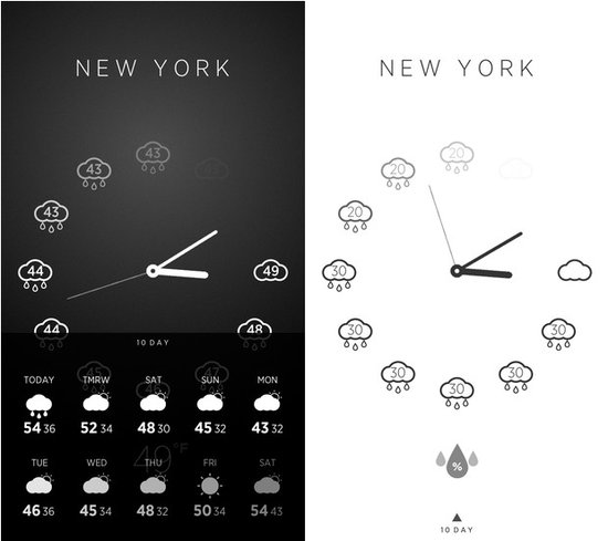 Climate Clock天气与时钟完美结合1