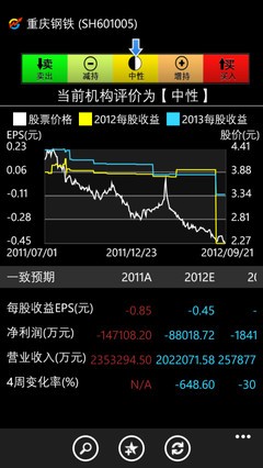 WP8版大智慧炒股软件新体验5