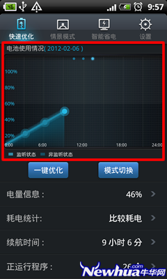 GO省电：LBS是一种工具而非一种模式5