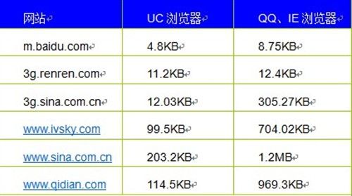 WP7手机浏览器大比拼：新平台谁更给力5