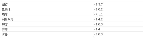 7个LBS软件特色对比 记录生活的足迹1