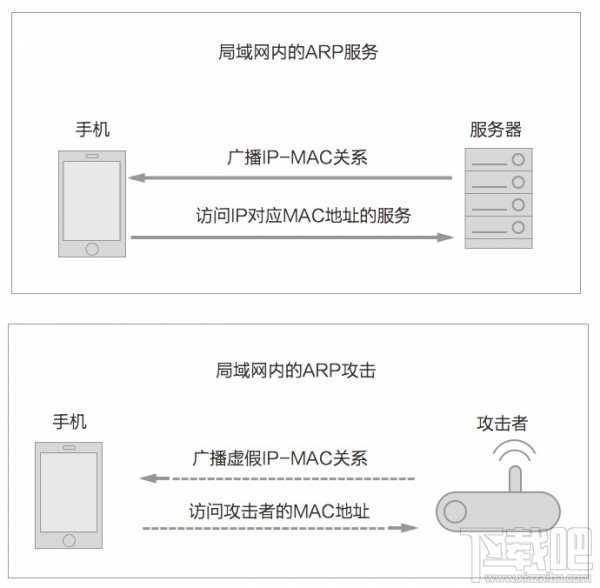 如何防范钓鱼WiFi保护手机个人资料教程2