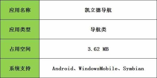 手机地图导航评比：高德地图与凯立德导航对比测试3