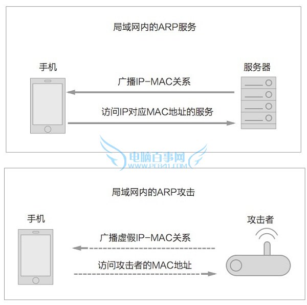 免费WiFi安全吗？5招教你识别钓鱼WiFi3