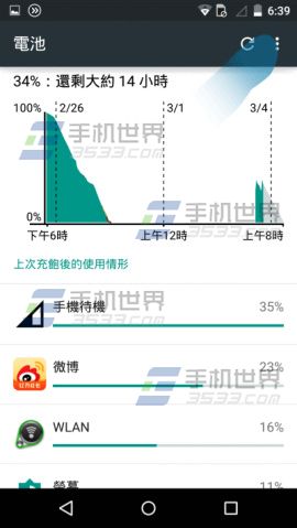 Moto X省电模式怎么开启3