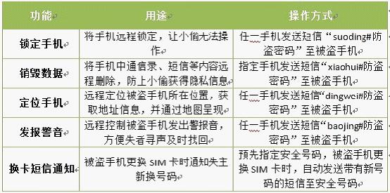 手机丢失找回 金山手机卫士防盗全攻略1